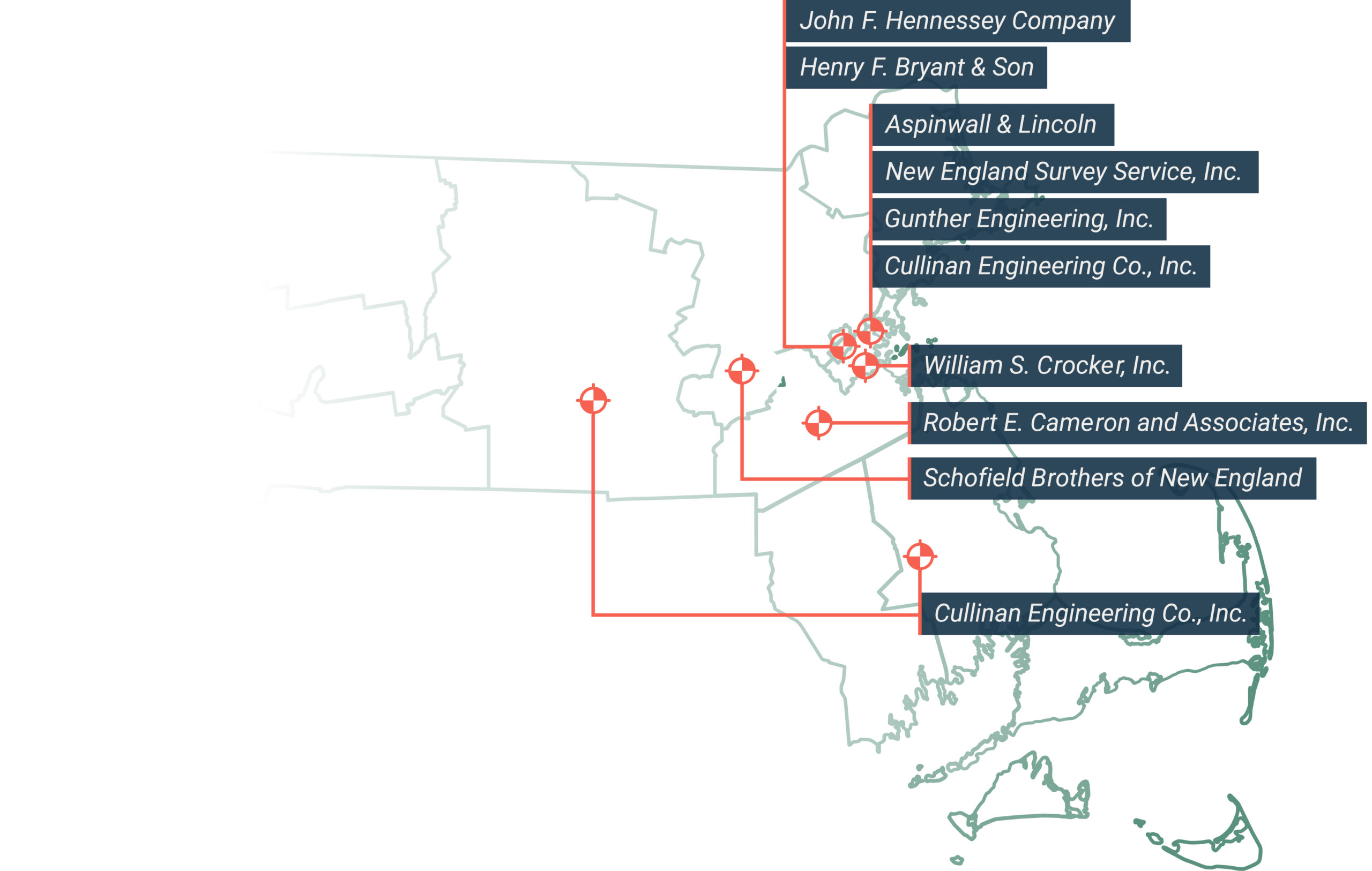 DGT-0448-Legacy Firm-Predesessor Map_v2.1